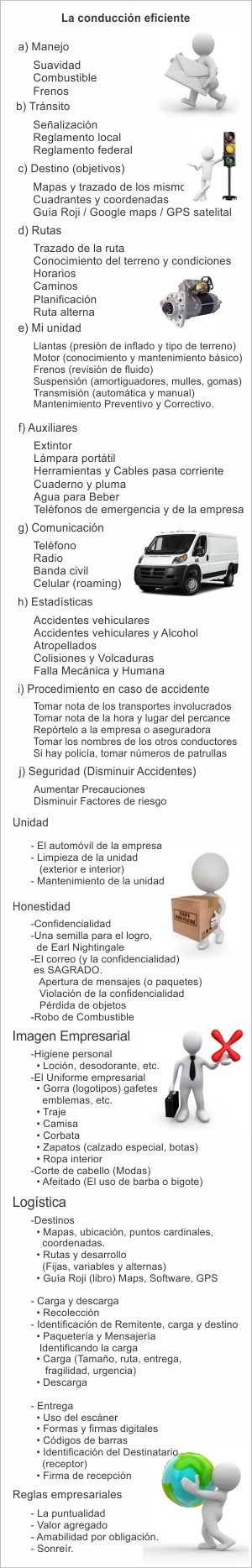 Curso Chofer mensajero