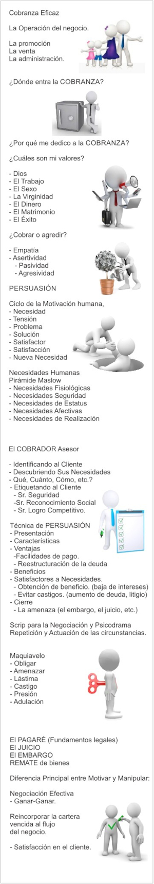 Curso Cobranza Eficaz