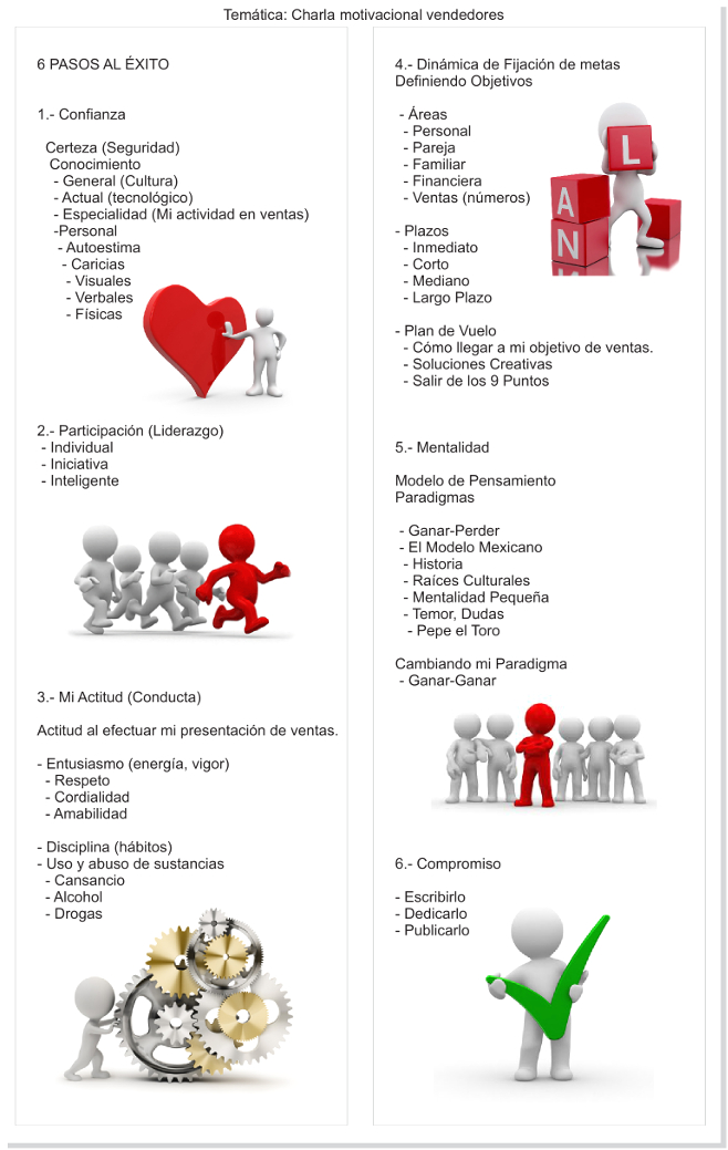 6 Pasos al éxito, Charla Motivacional