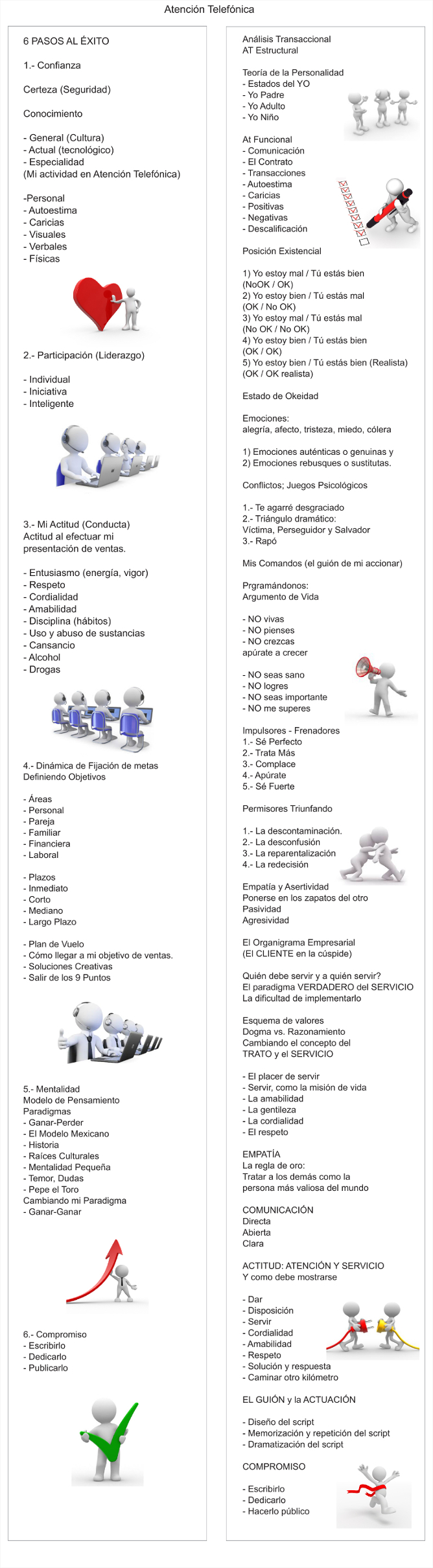 Curso La Atnecin Telefnica